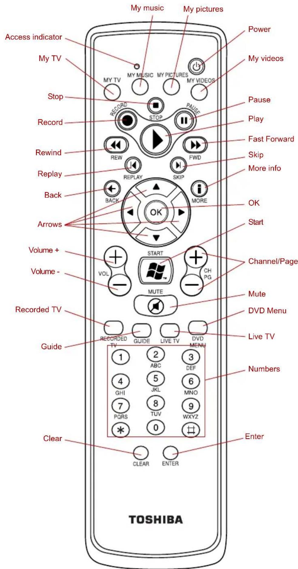 TOSHIBA Qosmio F20 - Functions via the Remote Controller and the keyboard in the QosmioPlayer mode - 11