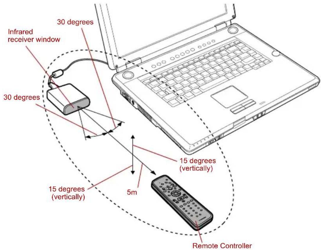TOSHIBA Qosmio F20 - Operational range of the remote control - 1