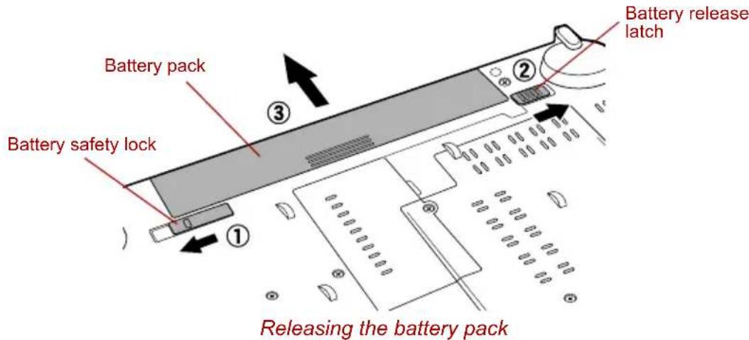 TOSHIBA Qosmio F20 - Replacing the battery pack - 2