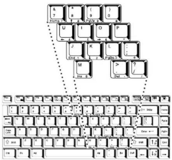 TOSHIBA Satellite 1110 - Overlay keys - 1