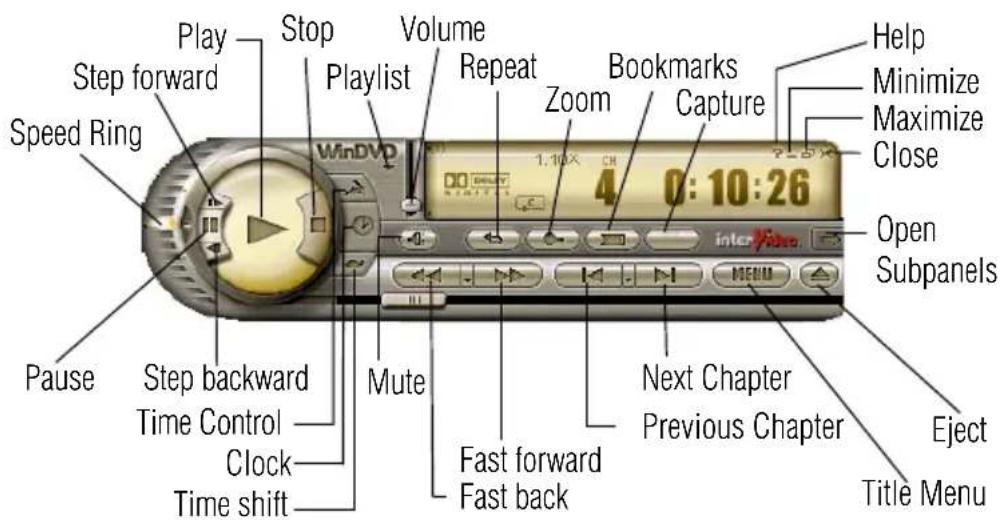 TOSHIBA Satellite 1110 - Using the WinDVD control panel - 2