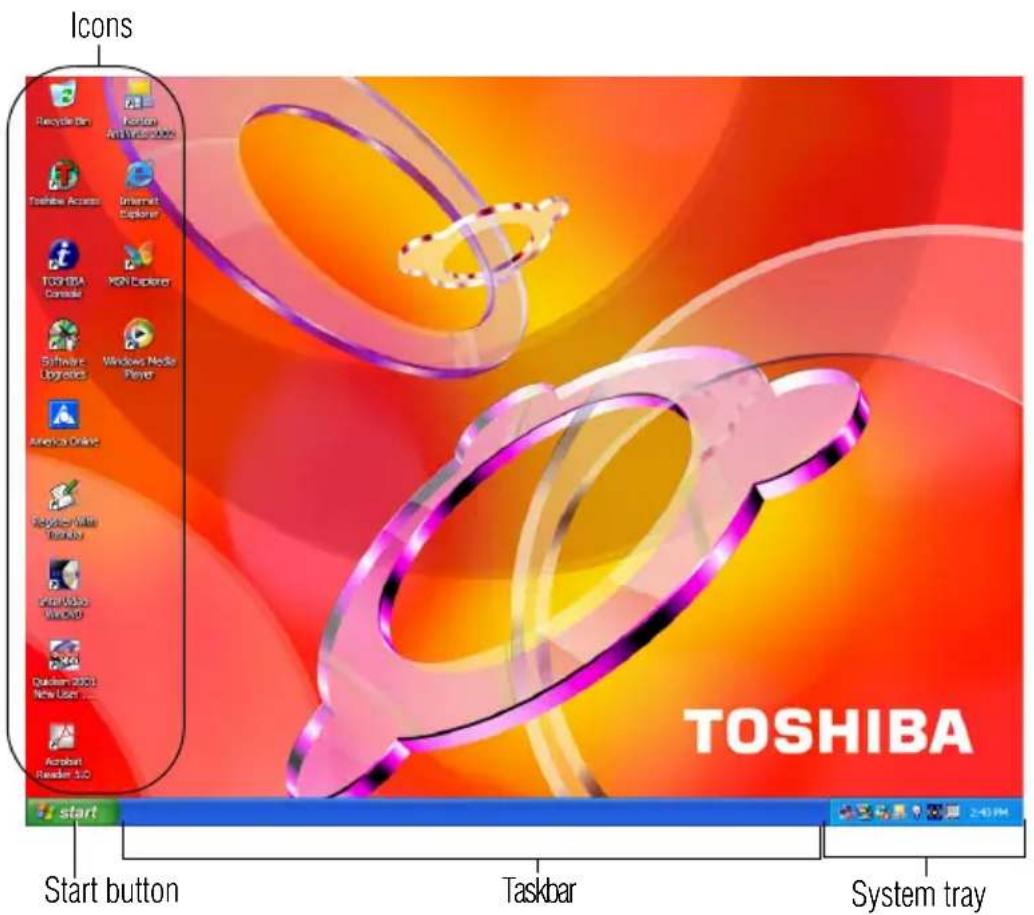 TOSHIBA Satellite 1110 - Finding your way around the desktop - 1