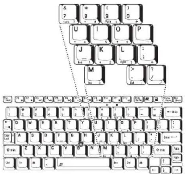 TOSHIBA Satellite A105 - Overlay keys - 1