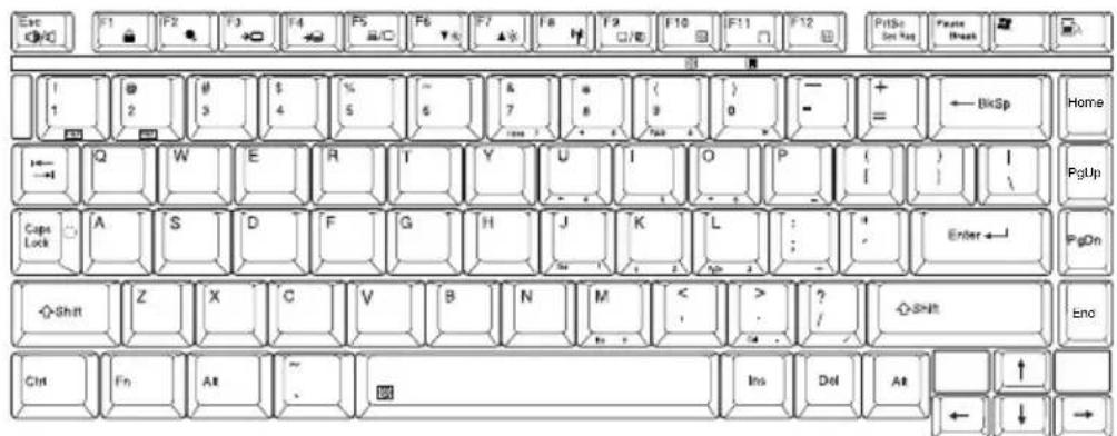 TOSHIBA Satellite A135 - Using the keyboard - 1