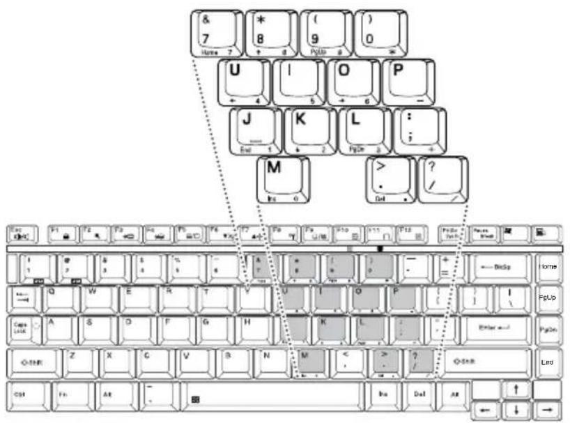 TOSHIBA Satellite A135 - Overlay keys - 1