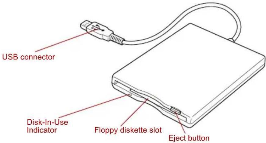 TOSHIBA Qosmio X300 - USB floppy diskette drive - 2