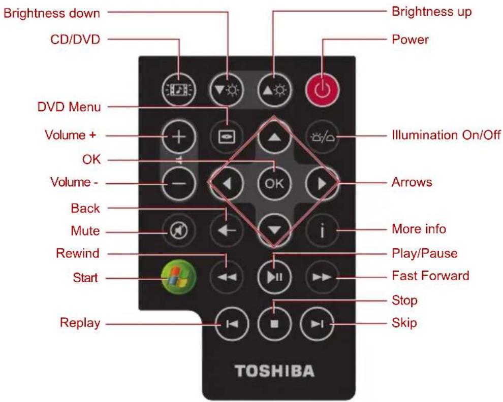 TOSHIBA Qosmio X300 - Slim size remote controller - 1