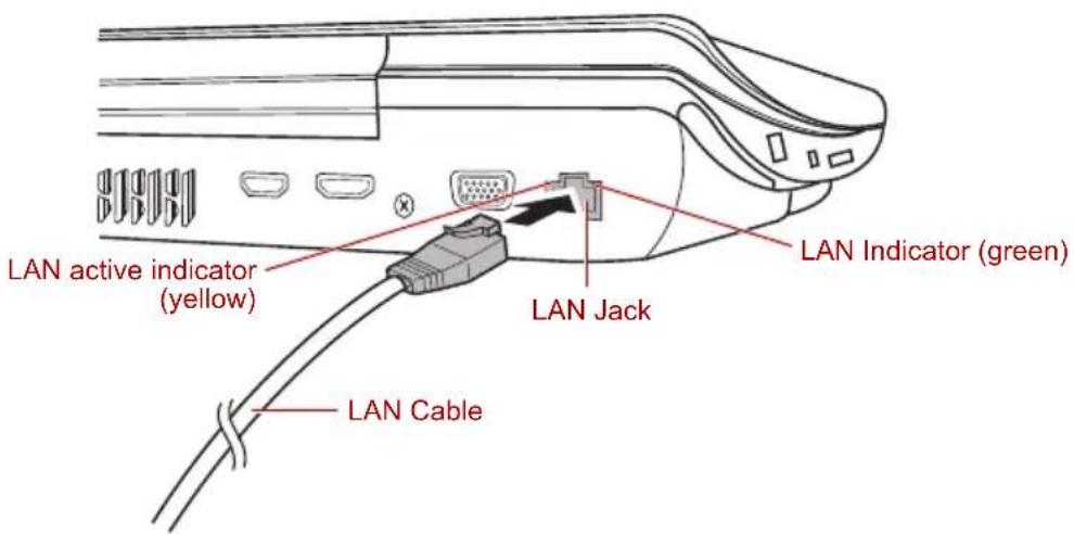 TOSHIBA Qosmio X300 - Connecting the LAN cable - 2