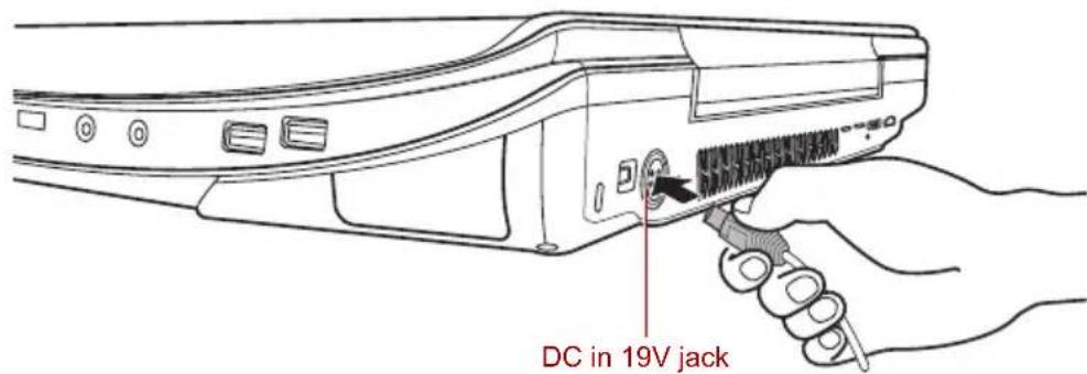 TOSHIBA Qosmio X300 - Connecting the AC adaptor - 4
