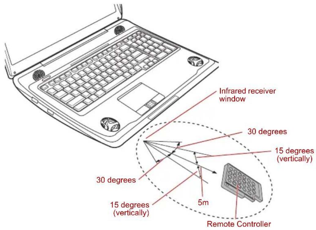 TOSHIBA Qosmio X300 - Operational range of the Remote Controller - 1