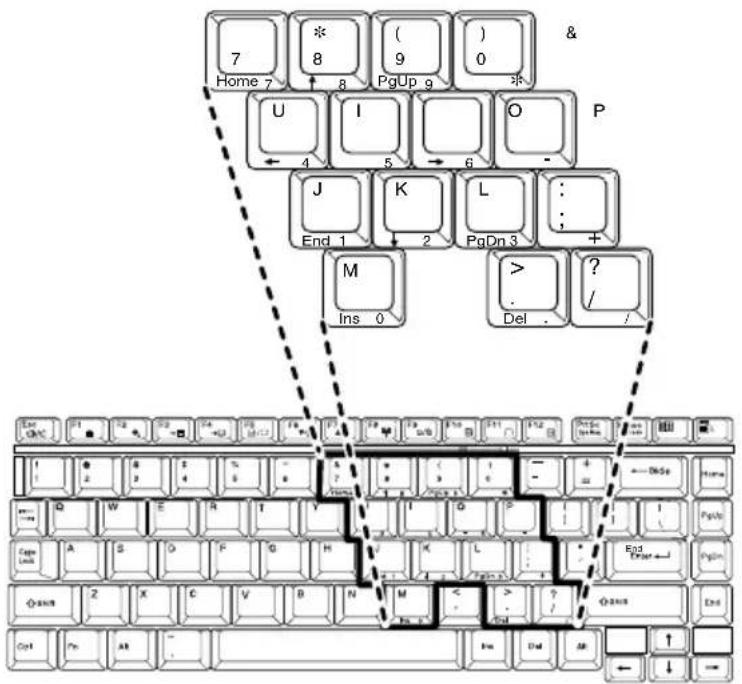 TOSHIBA Satellite 1130 - Overlay keys - 1
