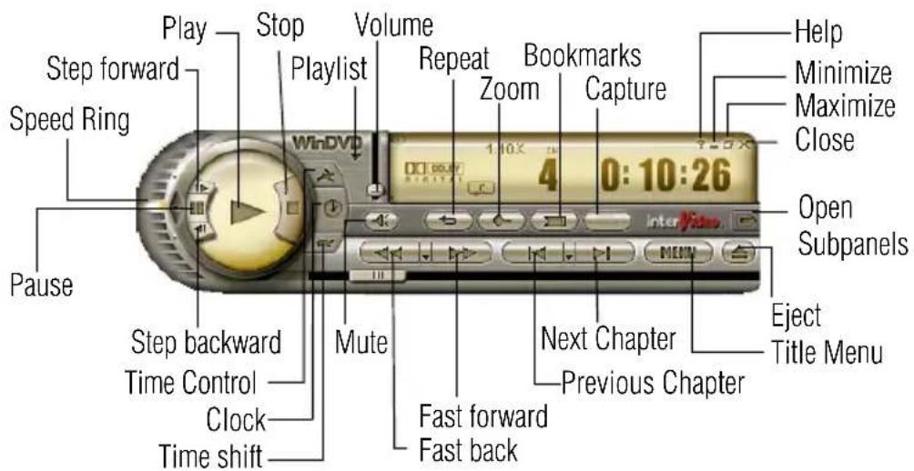 TOSHIBA Satellite 1130 - Using the WinDVD control panel - 2