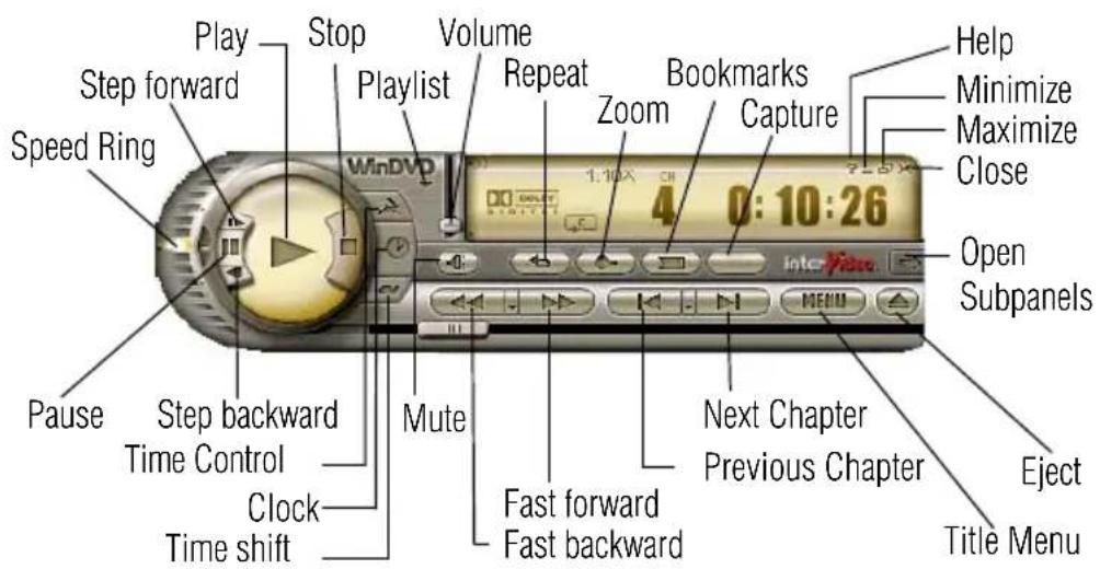 TOSHIBA Satellite 2430 - Using the WinDVD control panel - 2