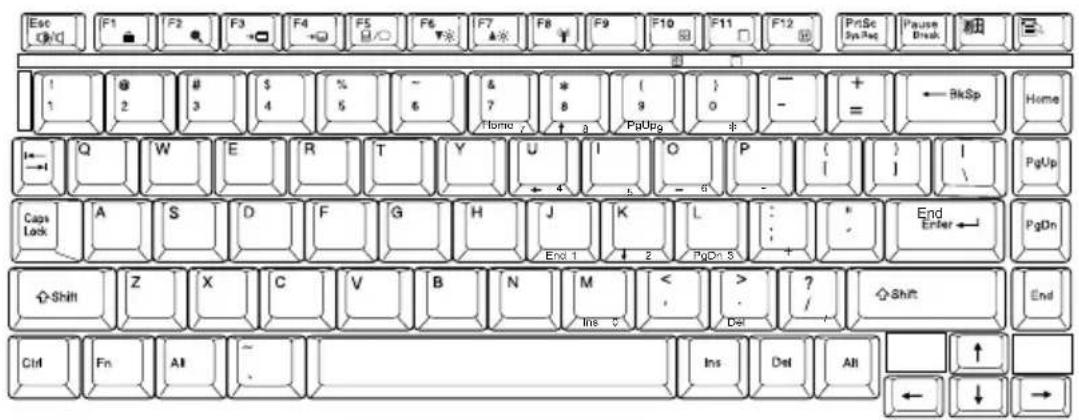 TOSHIBA Satellite 2430 - Using the keyboard - 1