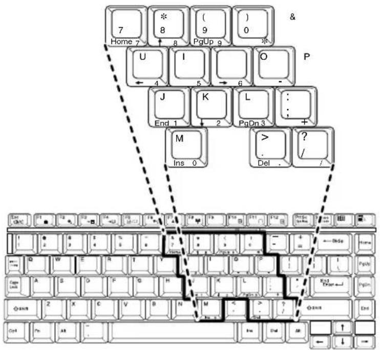 TOSHIBA Satellite 2430 - Overlay keys - 1