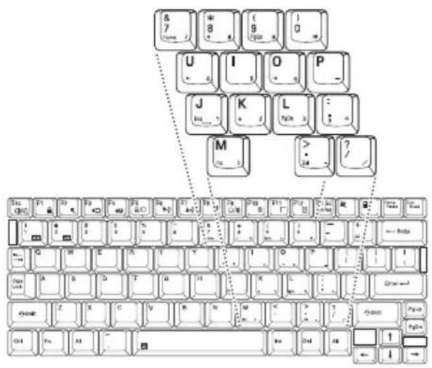 TOSHIBA Satellite U200 - Overlay keys - 1