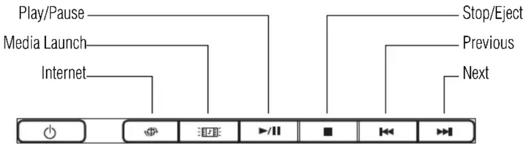 TOSHIBA Satellite U200 - Media Control buttons - 1