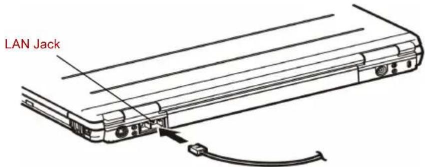 TOSHIBA Tecra A4 - Connecting LAN cable - 2