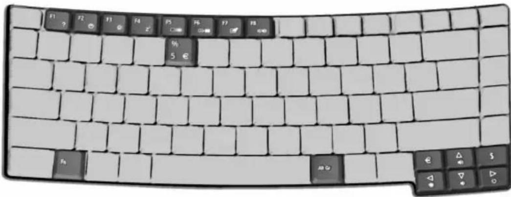 ACER TravelMate 4500 - Hot keys - 1