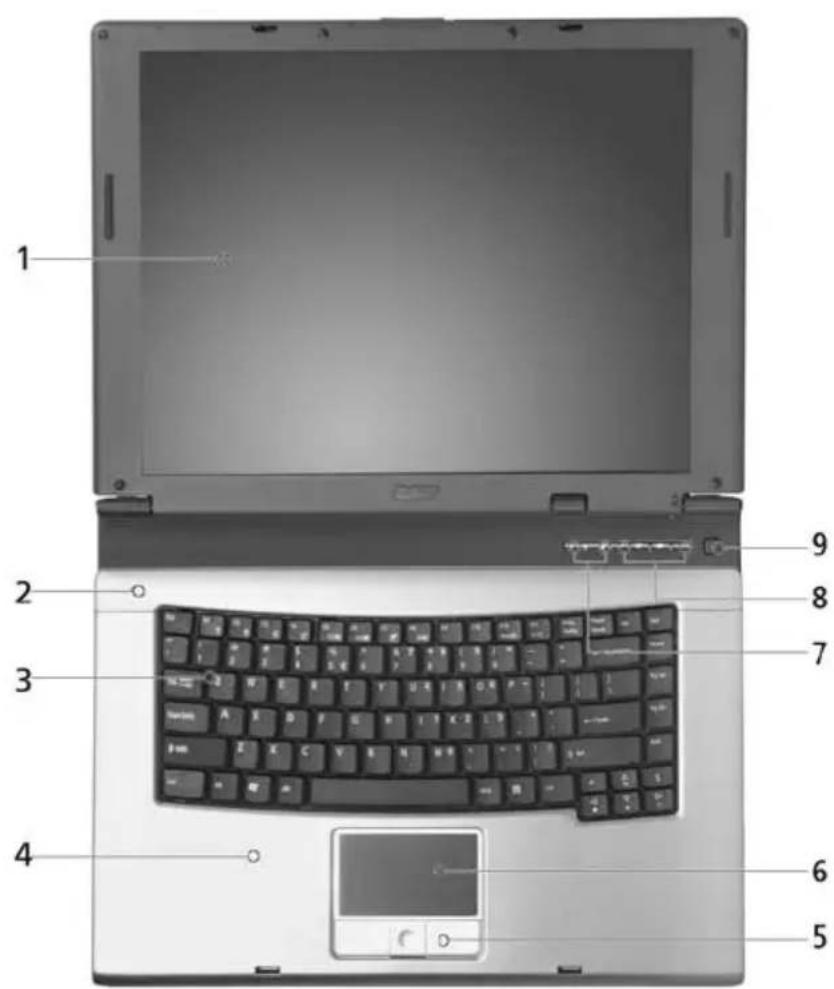 ACER TravelMate 4070 - Front view - 1
