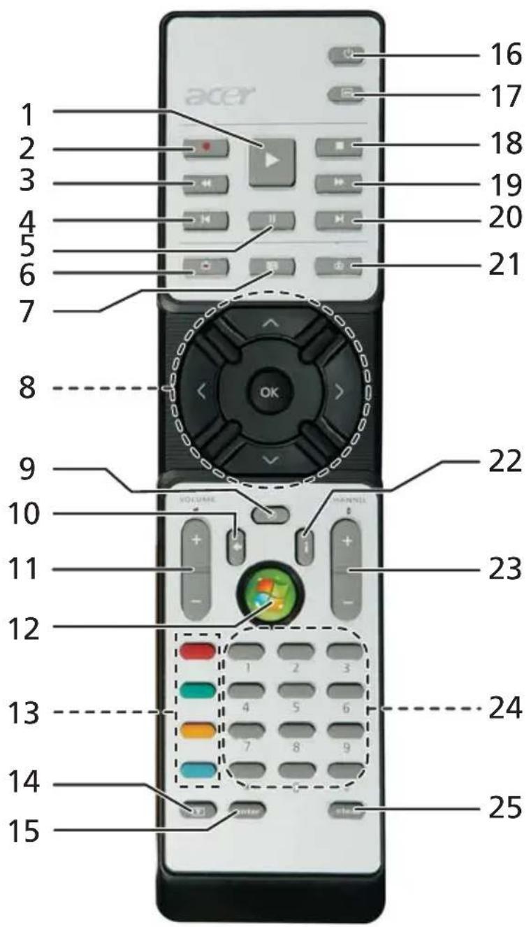 ACER TravelMate 8200 - Remote control (for selected models) - 1