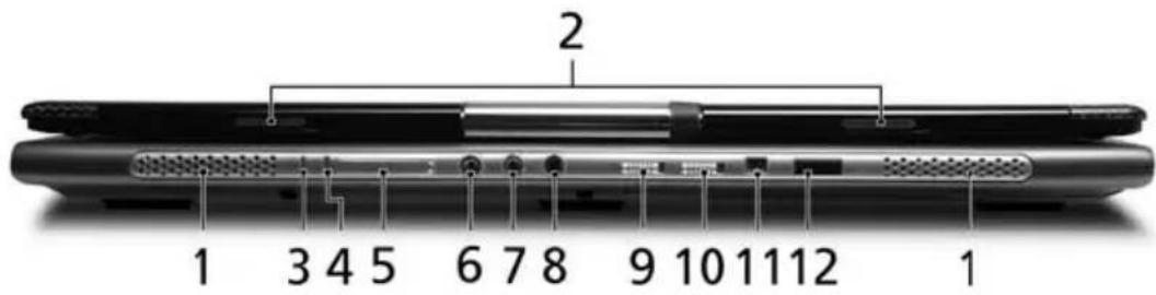 ACER TravelMate 8200 - Item Description - 1
