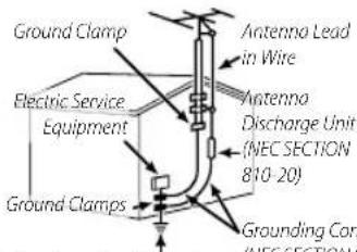Ground Clamp Electric Service Equipment Ground Clamps Antenna Lead in Wire Antenna Discharge Unit (NEC SECTION 810-20) Grounding Con (NEC SECTION)