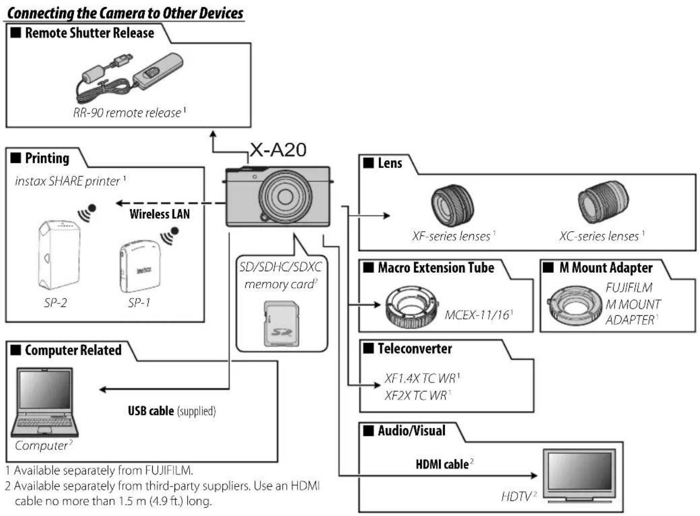FUJIFILM X-A20 - Remote releases - 4