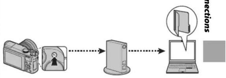 FUJIFILM X-A20 - Wireless Connections: Computers - 1