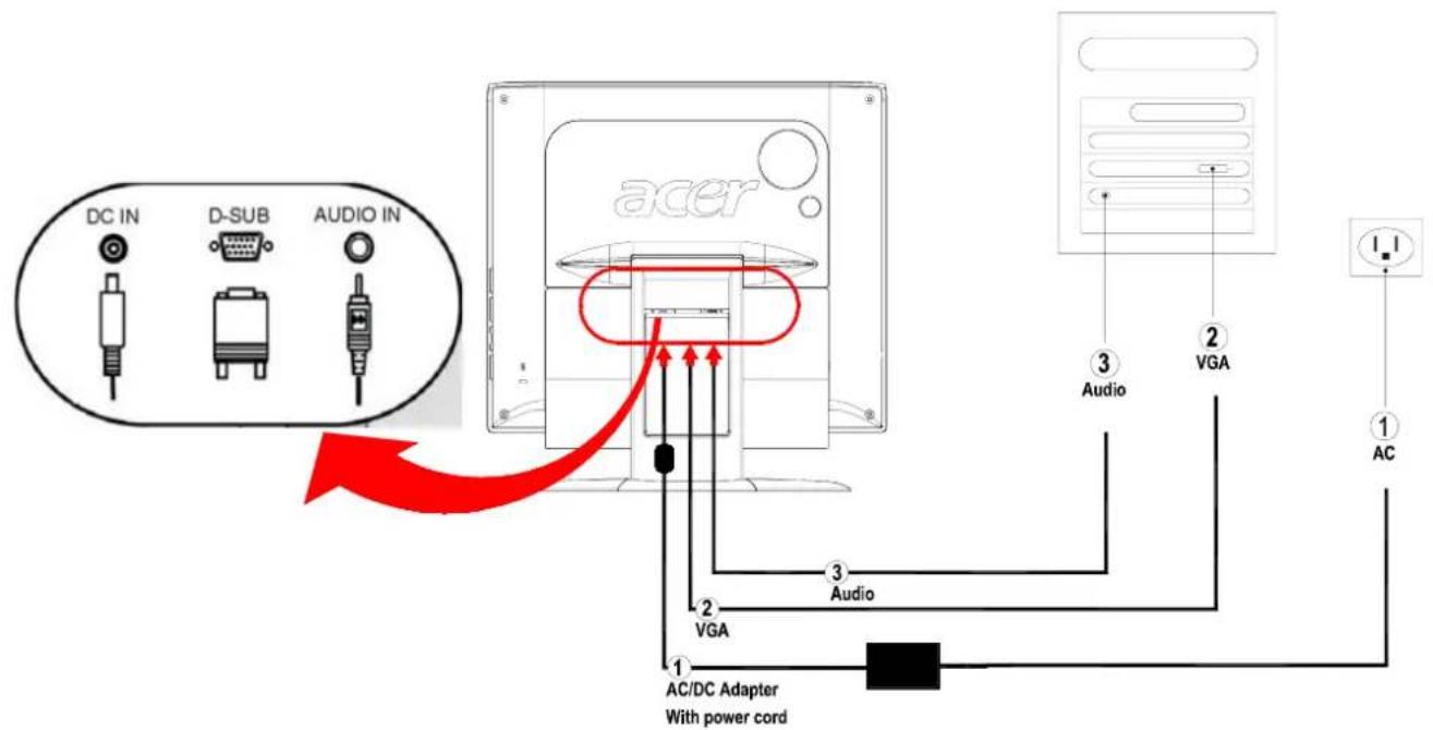 ACER AL1932 - Connecting the Devices - 2