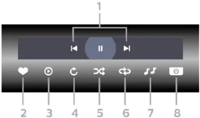 PHILIPS 65PUN8235 - Control bar - 1