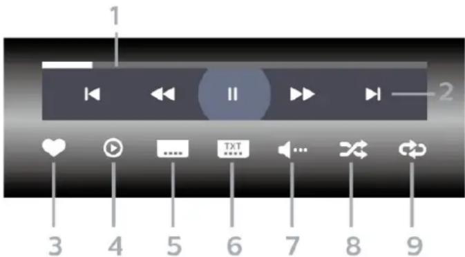 PHILIPS 65PUN8235 - Play a video - 1