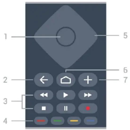 PHILIPS 65PUN8235 - Key Overview - 2