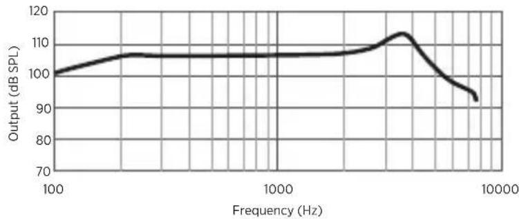 BOSE SoundControl Hearing Aids - regulatory and legal information - 1