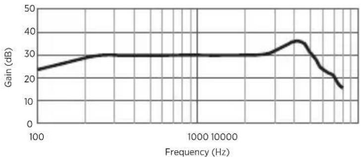 BOSE SoundControl Hearing Aids - regulatory and legal information - 2