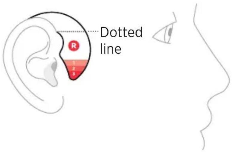 Dotted line R 1 2 3