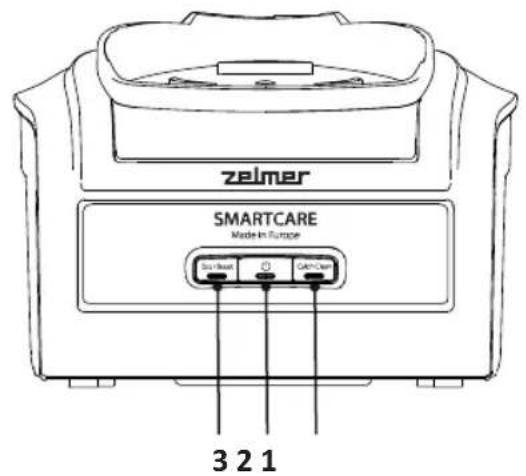 zeimer SMARTCARE Made in Europe 3 2 1
