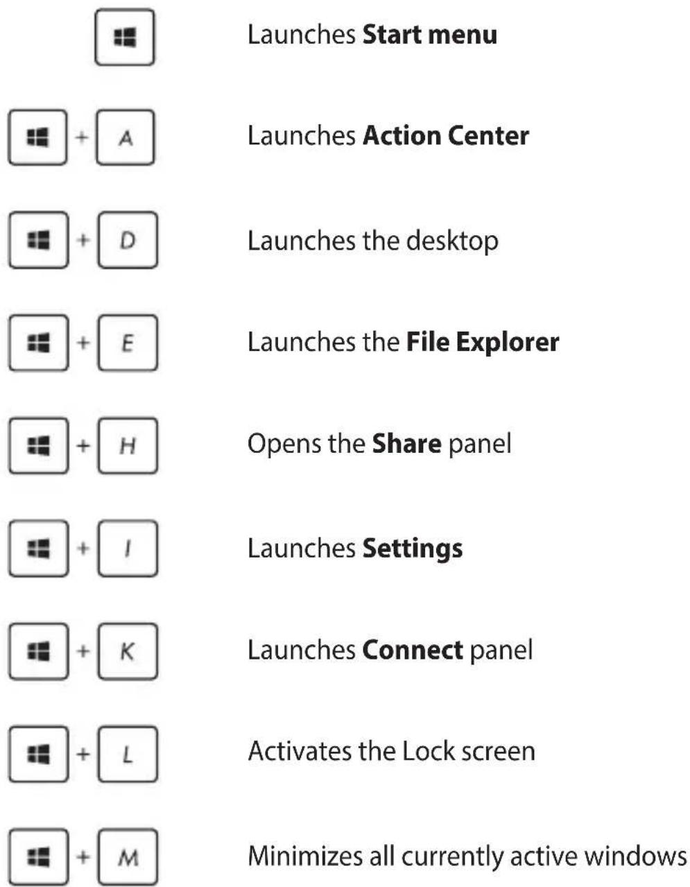 ASUS Vivobook D413IA - Other keyboard shortcuts - 1