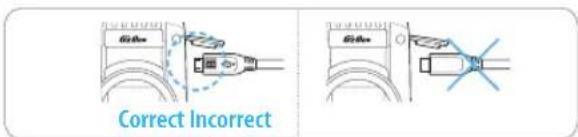 Correct Incorrect