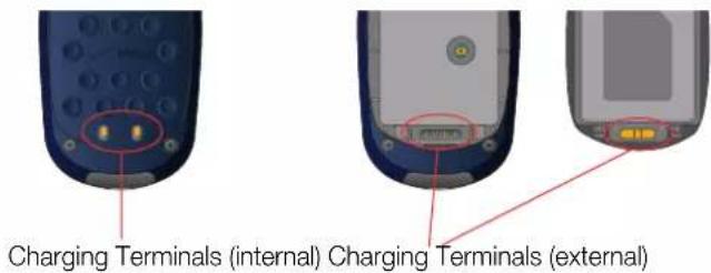 Charging Terminals (internal) Charging Terminals (external)