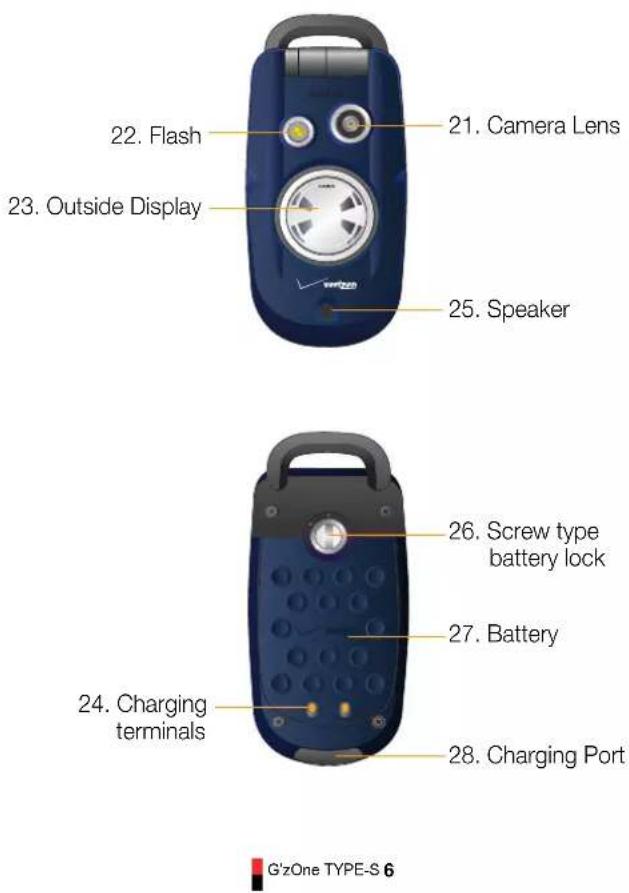 22. Flash 23. Outside Display 21. Camera Lens 25. Speaker 24. Charging terminals 26. Screw type battery lock 27. Battery 28. Charging Port G'zOne TYPE-S 6