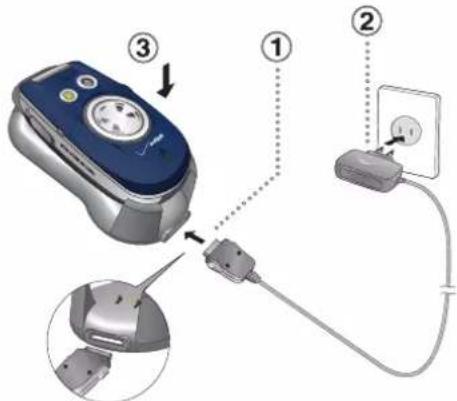 Diagram showing a device connected to an electrical outlet, with numbered annotations indicating connection steps.