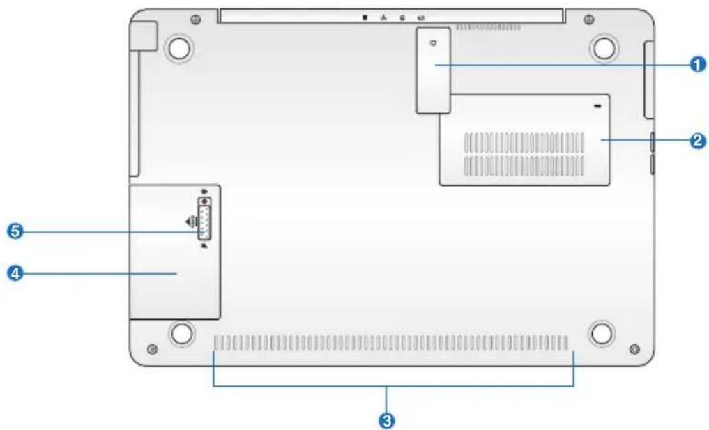 ASUS Eee PC 1008P - Bottom Side - 2