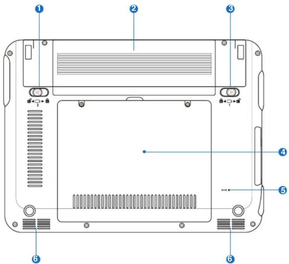 ASUS Eee PC 1000HE - Bottom Side - 2
