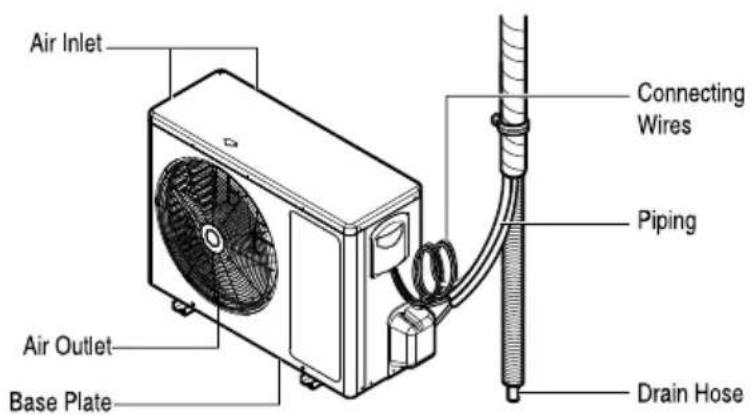LG LSN3CW2VF4 - Outdoor Unit - 1