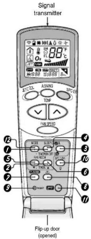 LG LSA5AB3VT6 - Features of the Remote Control- Door Opened - 2