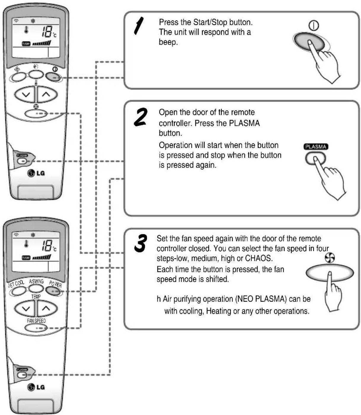 LG LSA5AB3VT6 - NEO PLASMA purification operation(Optional) - 1