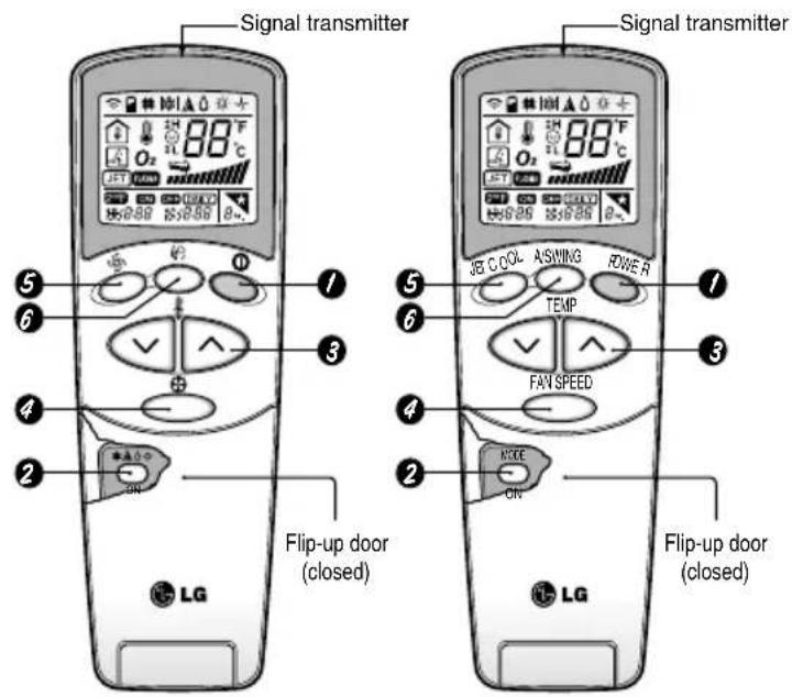 LG LSA5AB3VT6 - Features of the Remote Control- Door Closed - 1