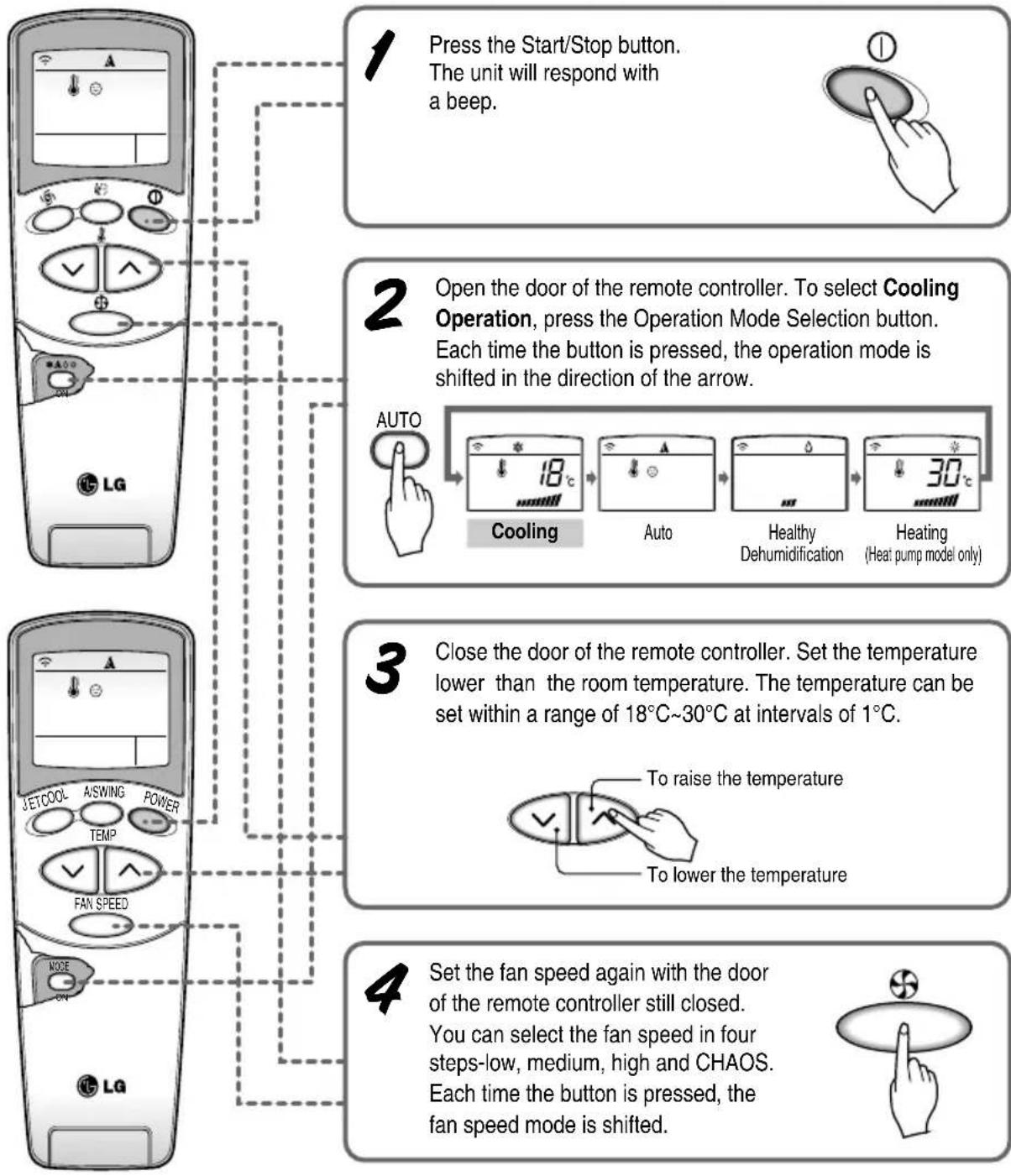 LG LSA5AB3VT6 - Cooling operation - 1