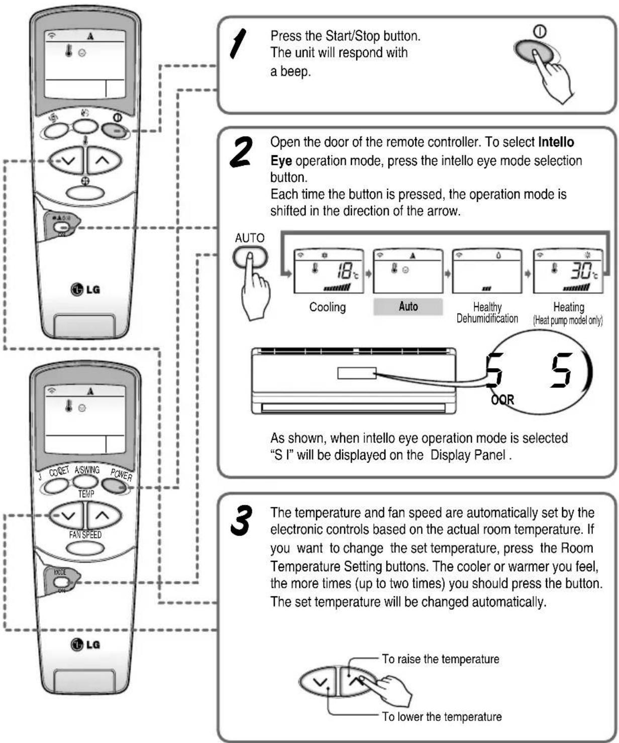 LG LSA5AB3VT6 - Auto Operation - 1